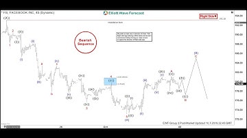 Facebook Can See Larger Correction | ELLIOTT WAVE FORECAST