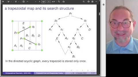 Expected Cost of a Randomized Incremental Algorithm to Solve the Planar Point Location Problem