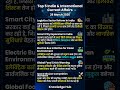 Top 5 India & International Current Affairs 2026 | Latest News Today 🔥 🇮🇳🎯.
