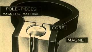 Principles of Electricity, Section 6: Electrical Measuring Instruments