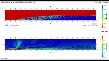 CFD Model of Hydraulic Jump at Smooth Rectangular Channel by OpenFOAM
