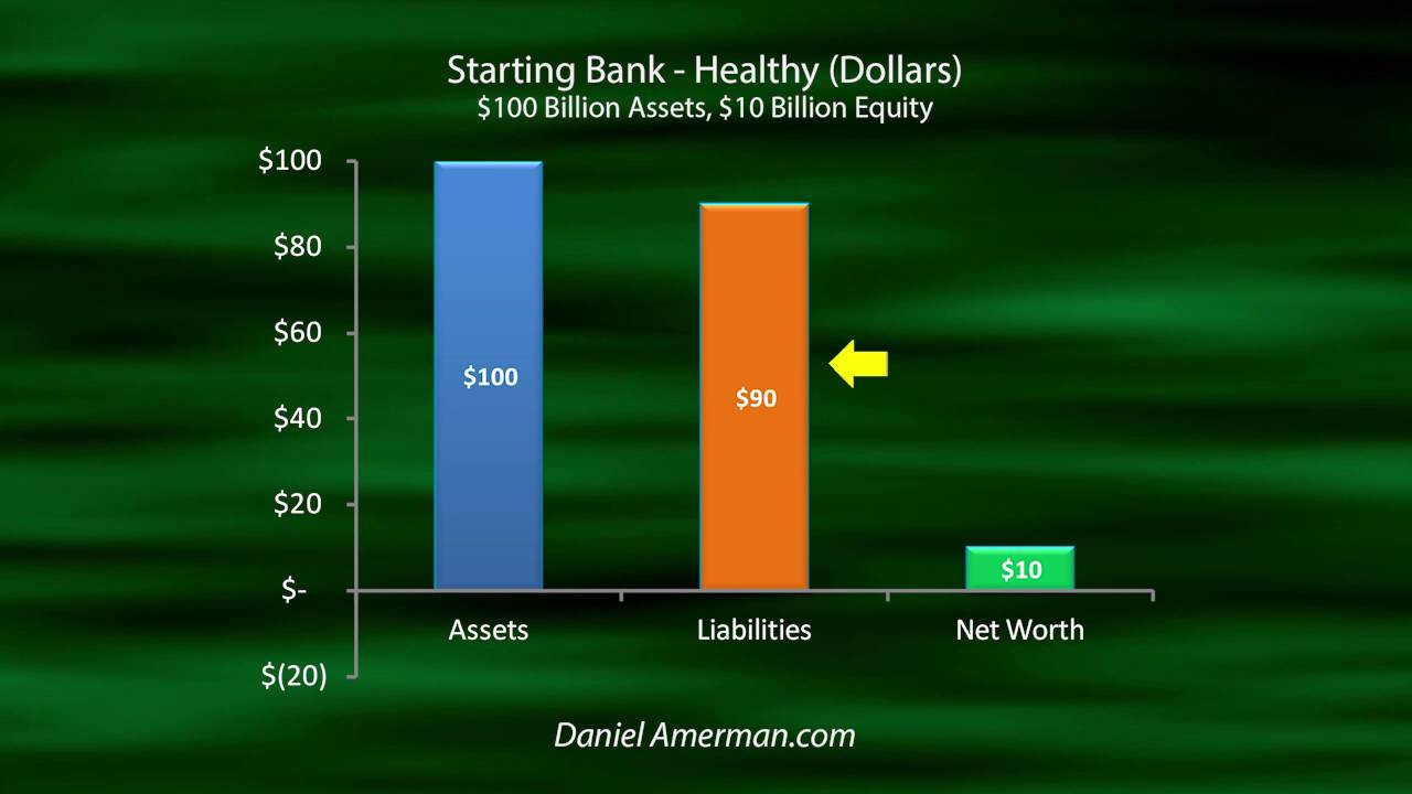 Video Two Of A Video Guide To BailIns YouTube