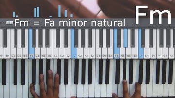 Piano F minor chord with Inversions