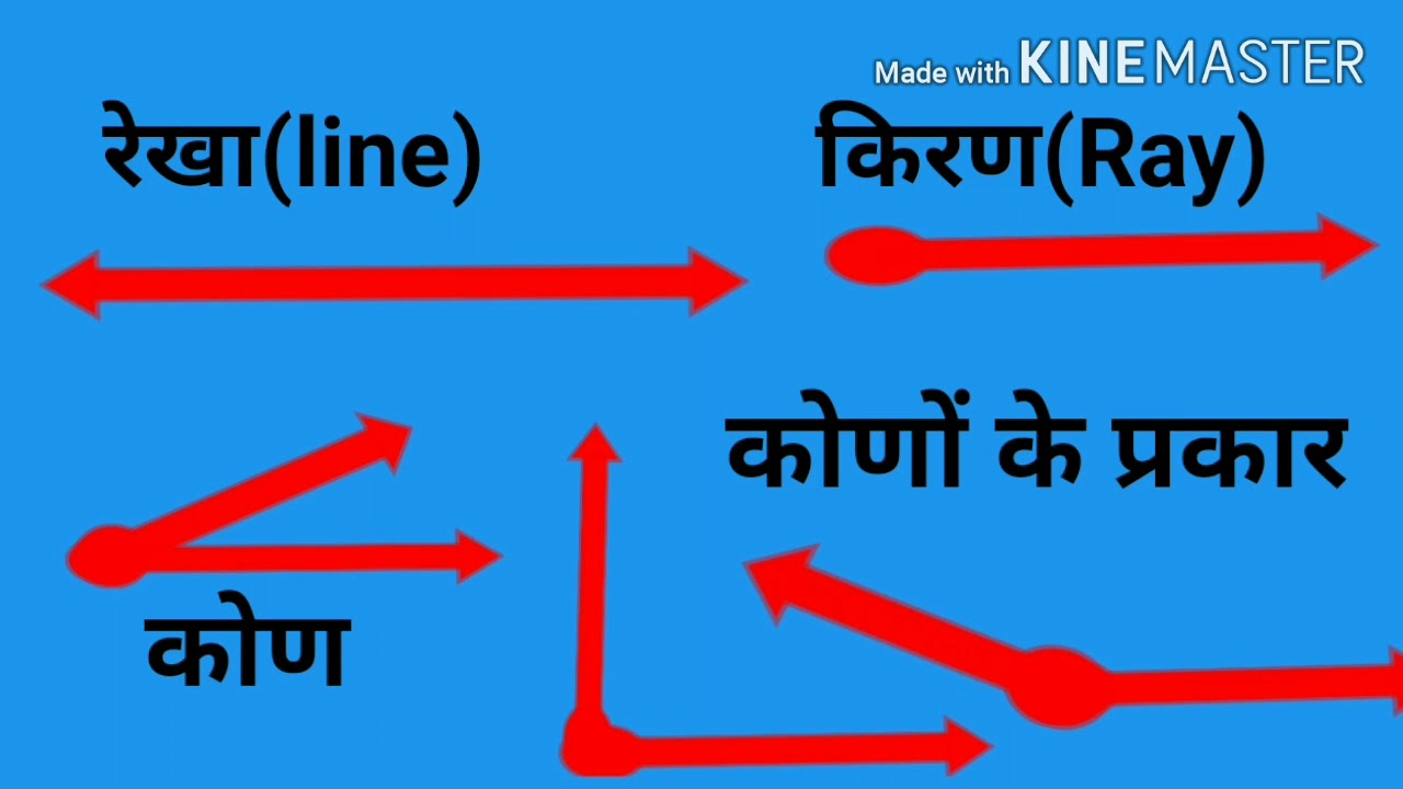 Types Of Angles Difference Between Ray And Line Types Of Angles Difference Between Ray And Line
