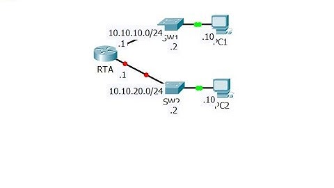 [CCNA v6] Packet Tracer 1.1.4.5 Configuring and Verifying a Small Network