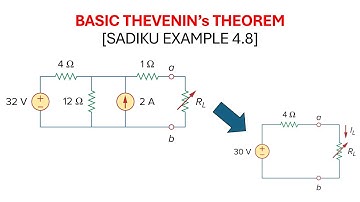 [EXAMPLE] BASIC THEVENIN