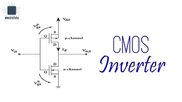 CMOS based Inverter circuit operation explained