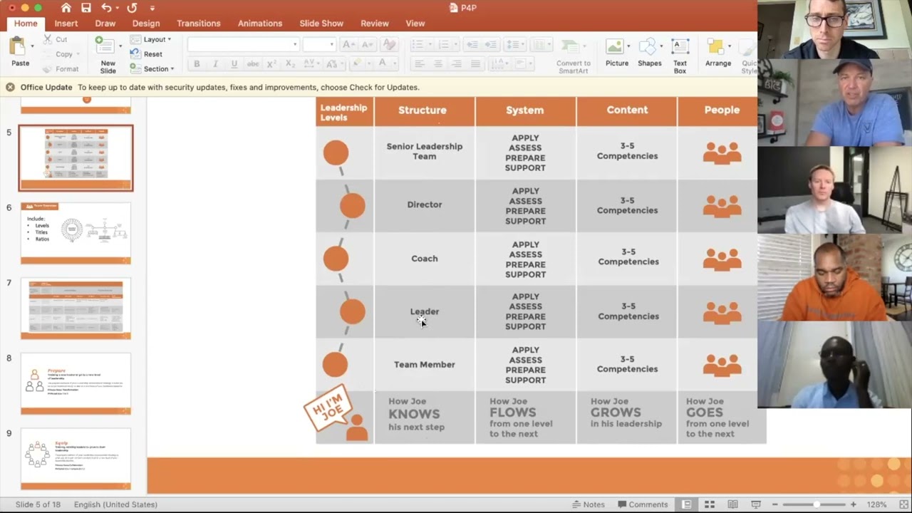 How To Utilize The Leadership Pipeline