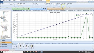 Workshop: Sensitivity Analysis of an Adiabatic and Isothermal Reactors (Lec153)