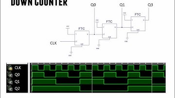 ECED2200 Digital Circuits Lecture #11 - Counters  - July 24