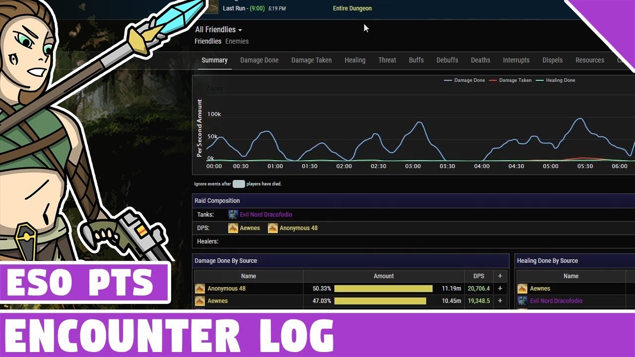 ESO Logs Encounter Log Preview ESO PTS Elder Scrolls Online Elsweyr YouTube