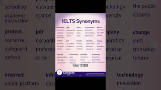 IELTS Hacks to Save You Time! ⏱️