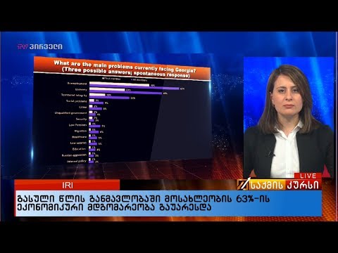 IRI - გასული წლის განმავლობაში მოსახლეობის 63%-ის ეკონომიკური მდგომარეობა გაუარესდა