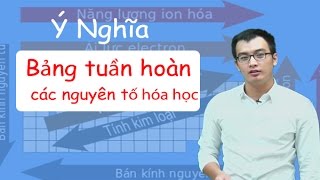 Ôn tập bảng tuần hoàn các nguyên tố hóa học- Phạm Thanh Tùng screenshot 2