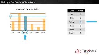 Making a Bar Graph to Show Data: 2.MD.10