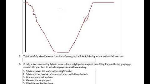 Getting Ready for a Pool Party