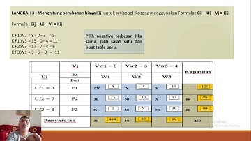 Modified Distribution Method ( MODI ) | Riset Operasional