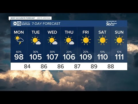 Threat of strong winds, flooding and severe thunderstorms in Arizona