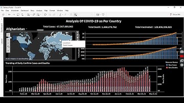 Covid-19 dataset visualization in Tableau
