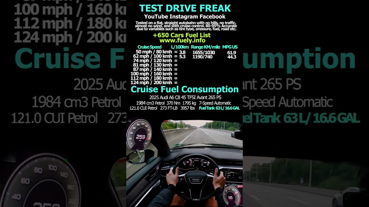 2025 Audi A6 C8 Avant 45 TFSI FWD 265 PS 