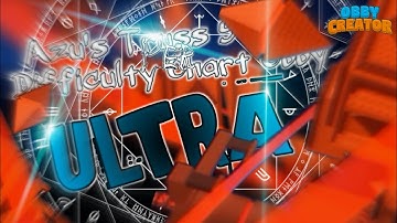 [OBBY CREATOR DCO #2] Cyth