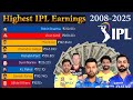 IPL Income Race: Players With Highest Total Earnings | 2008-2025