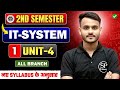 IT-SYSTEM || INTERNET || UNIT-4 || LEC-1 || || BY-ANURAG SIR