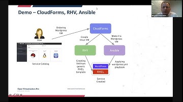 The role of open virtualization in a modern data center