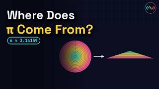 Where Does π Come From Circles, πr², and Why π Keeps Showing Up
