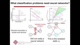 An Optical Communication's Perspective on Machine Learning and its Applications An Optical Communication's Perspective on Machine Learning and its Applications