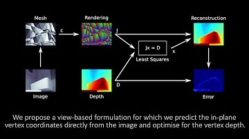 Learning Meshes for Dense Visual SLAM