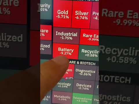 Top e Flop della settimana sui mercati finanziari #educazionefinanziaria #news #azioni #trading