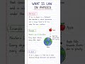 Law in Physics explained in 60 seconds | Simple Definition #physics #learning