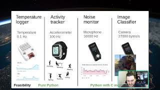 Jon Nordby - Microcontrollers + Machine Learning with MicroPython in 1-2-3 | PyData Global 2024