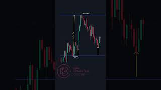 Stop Entering Forex Trades Before This Happens 📉