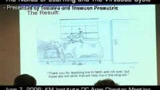 Nexus Of Learningvirtuous Cycle - 4