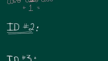 Pythagorean identity video