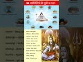 12 ज्योतिर्लिंग नाम  और स्थान  | Names of 12 jyotirlingas | 12 ज्योतिर्लिंग के नाम || Gyan sandesh