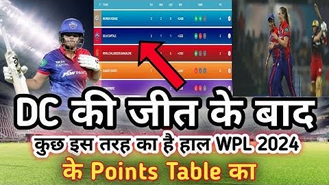 WPL 2024 POINTS TABlE | Rcb vs DC after match points table | केपीटल्स ने दर्ज की शानदार जीत |RCBVsDc