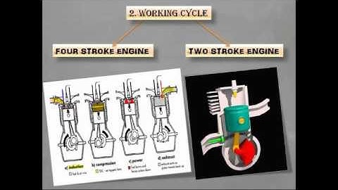 Lecture 1:-IC ENGINE CLASSIFICATION