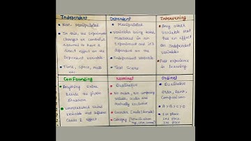 Research Aptitude Part-4 | Various Types Of Variables In Research | Nta Net Paper-1 (unit-2) .