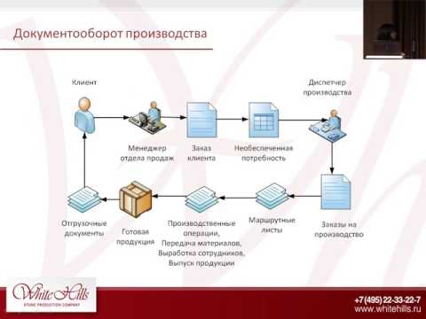 Видео: Какво представлява управленският подход в учебната програма?