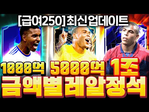 &amp;#39;급여250&amp;#39;금액별 레알마드리드 스쿼드 이렇게 맞추세요!