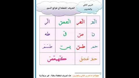 الدرس الثاني والعشرون : الحروف المقطعة في فواتح السور