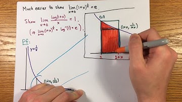 5 Methods to Introduce the Exponential Function and Logarithm WITH PROOFS
