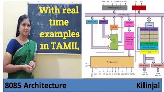 #8085, #Architectureof8085inTamil, #Kilinjal, #Architecture of microprocessor, #Tamil