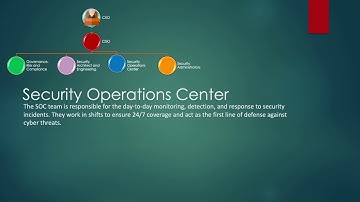 Inside the Security Operations Center - Part 2 of the Series