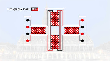 Deformation of a twisting platform
