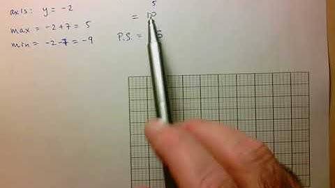 MHF4U Graphing a Sinusoidal Function