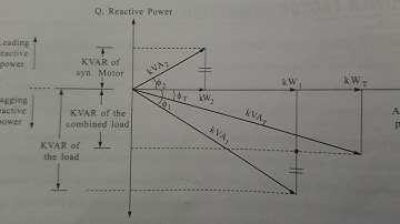 P.F problems explanation and solving of Synchronous Motor || KVS TRICKS ||